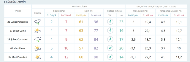 26-27 Şubat 2026 İstanbul HAVA DURUMU! Yarın İstanbul'da hava nasıl olacak, kar yağışı var mı?