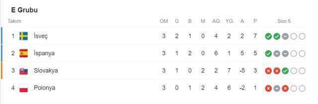 EURO 2020 grupları! EURO 2020 gruplar puan durumu!