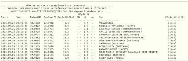 Son Depremler! Bugün İstanbul'da deprem mi oldu? 26 Eylül AFAD ve Kandilli deprem listesi! 26 Eylül Ankara'da, İzmir'de deprem mi oldu?