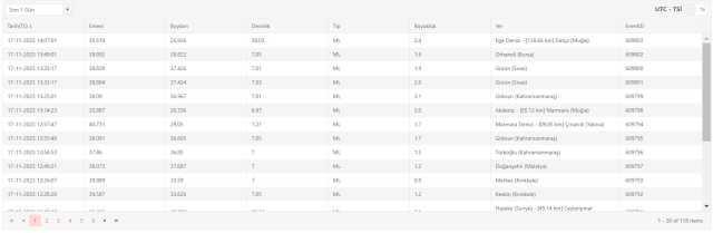 Az önce nerede deprem oldu? 17 Kasım bugün en son deprem ne zaman, nerede oldu? Şu an deprem mi oldu?
