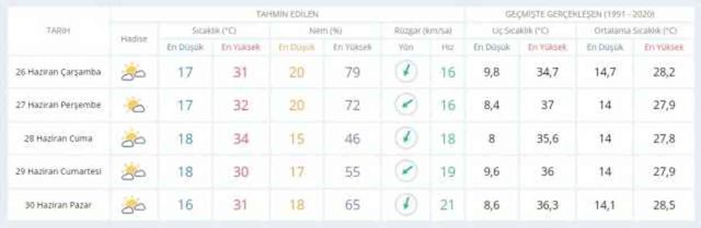 25-26 Haziran hava bugün ve yarın nasıl olacak? HAVA DURUMU! İstanbul'da yarın hava nasıl olacak, yağış var mı?