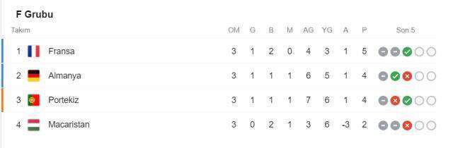 EURO 2020 grupları! EURO 2020 gruplar puan durumu!