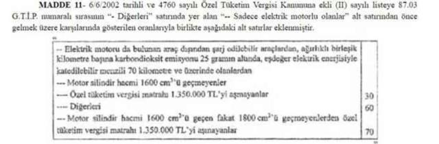 Otomobil almayı düşünenler dikkat! Şarj edilebilen hibrit araçlara ÖTV indirimi geldi