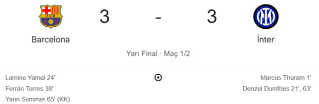 Barcelona Inter maç özeti ve golleri! (VİDEO) Barcelona Inter geniş özeti! Golleri kim attı, maç kaç kaç bitti?