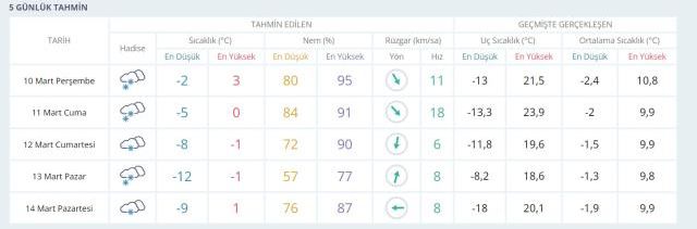 Kayseri'de okullar tatil mi? Kayseri Valiliği açıklaması! Kayseri kar tatili var mı? Kayseri Hava Durumu!