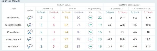 Trabzon'da okullar tatil mi? Son Dakika! Trabzon Valiliği açıklaması! Trabzon kar tatili var mı? Trabzon Hava Durumu!