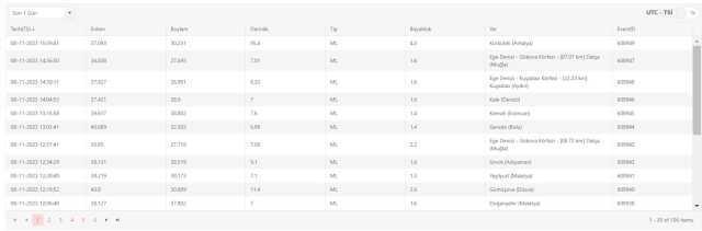 Burdur deprem mi oldu? SON DAKİKA! 8 Kasım bugün Burdur'da kaç büyüklüğünde deprem oldu? AFAD son depremler listesi ve Kandilli son depremler listesi!