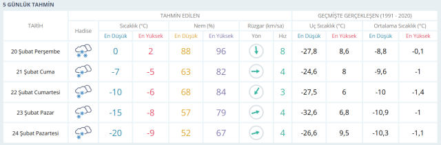 MUŞ HAVA DURUMU: 21 Şubat Muş hava durumu nasıl? Muş 5 günlük hava durumu tahmini