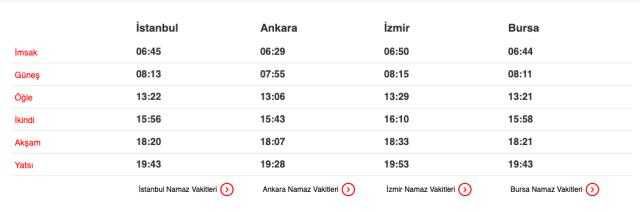 Oruç saat kaçta açılıyor? Regaip kandili oruç açma saati kaç? Oruç açma saati ne zaman?