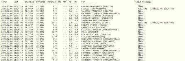 Malatya deprem mi oldu? SON DAKİKA! Bugün Malatya'da deprem mi oldu? AFAD ve Kandilli deprem listesi! 6 Şubat az önce deprem mi oldu?