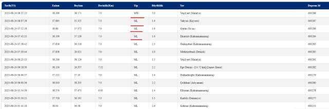 Deprem verilerinde ML MW nedir? Deprem ölçüm yöntemleri ML ve MW: Anlamları ve farkları