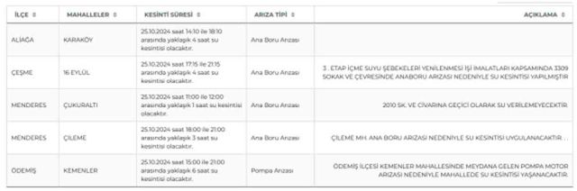 İZSU İzmir su kesintisi! 26-27 Ekim Çeşme, Menderes, Ödemiş su kesintisi listesi! Sular ne zaman gelecek?