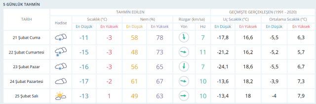 KAYSERİ HAVA DURUMU 21 ŞUBAT: Kayseri hava durumu nasıl? Kayseri 5 günlük hava durumu tahmini!