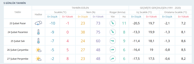 HAVA DURUMU ANKARA: 23 Şubat Ankara hava durumu nasıl? Ankara haftalık hava durumu tahmini!
