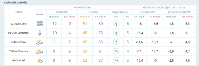 ANKARA OKULLAR TATİL Mİ? Son Dakika Ankara 2 Ocak okullar tatil mi, Ankara Valiliği duyurular!