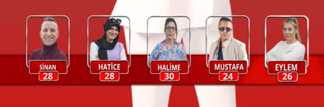 Yemekteyiz kim kazandı? 2 Ocak Cuma Zuhal Topal'la Yemekteyiz kim 1. oldu, YILBAŞI 250 bin TL kim kazandı?