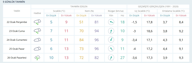 22-23 Ocak 2026 İstanbul Hava Durumu! Yarın İstanbul'da hava nasıl olacak, kar yağışı var mı?