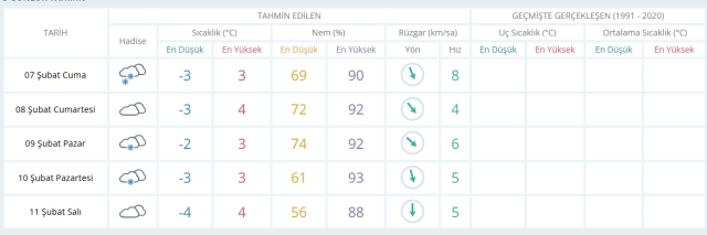 İnegöl okullar tatil mi SON DAKİKA? 7 Şubat Cuma İnegöl okul yok mu (İnegöl Valiliği KAR TATİLİ AÇIKLAMASI)?