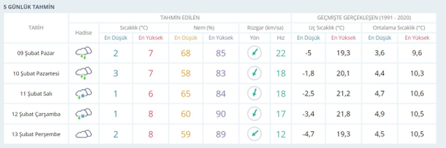 İSTANBUL HAVA DURUMU: 9 Şubat İstanbul hava durumu nasıl? İstanbul 5 günlük hava durumu tahmini