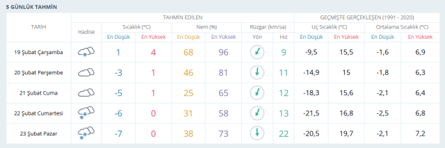 ANKARA HAVA DURUMU | 19 Şubat Çarşamba Ankara'da hava nasıl olacak? Ankara günlük ve 5 günlük hava durumu tahmini!