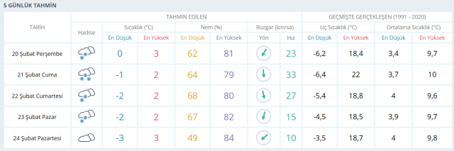 MUŞ HAVA DURUMU 20 ŞUBAT: Muş hava durumu nasıl? Muş 5 günlük hava durumu tahmini!