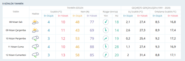 İSTANBUL HAVA DURUMU | İstanbul'da hava nasıl olacak? 8 Nisan Salı İstanbul'da kar yağacak mı?