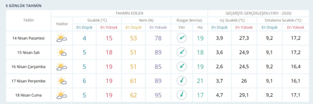 14 Nisan Pazartesi yarın İstanbul'da hava durumu nasıl olacak, kar yağışı var mı?