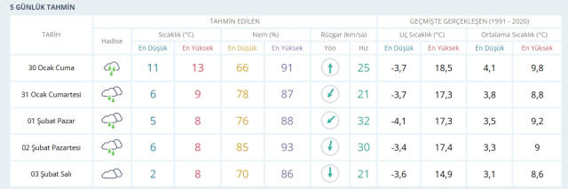 30-31 Ocak 2026 İstanbul Hava Durumu! Yarın İstanbul'da hava nasıl olacak, kar yağışı var mı?