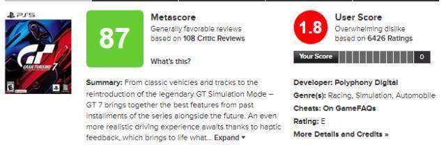 Gran Turismo 7, PlayStation'ın en kötü oyunu seçildi