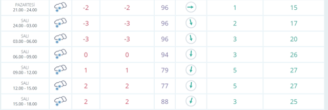 Artvin okullar tatil mi (Şavşat – Murgul – Borçka )? SON DAKİKA 17 Aralık Salı Artvin'de okul yok mu (Artvin Valiliği Açıklaması)?