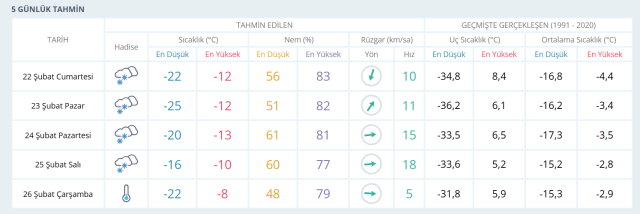ARDAHAN HAVA DURUMU: 22 Şubat Ardahan hava durumu nasıl? Ardahan 5 günlük hava durumu tahmini!