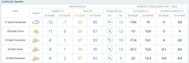 HAVA DURUMU VAN: 27 Şubat Van hava durumu nasıl? Van 5 günlük hava durumu tahmini!