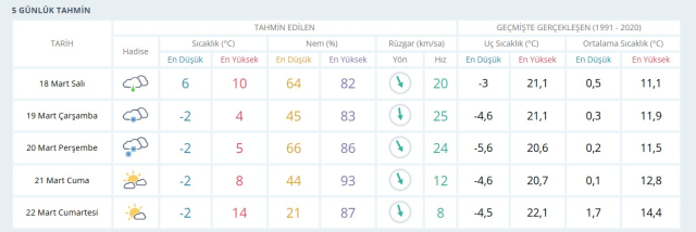 HAVA DURUMU ESKİŞEHİR: 18 Mart Salı Eskişehir hava durumu nasıl? Eskişehir için hava durumu tahminleri