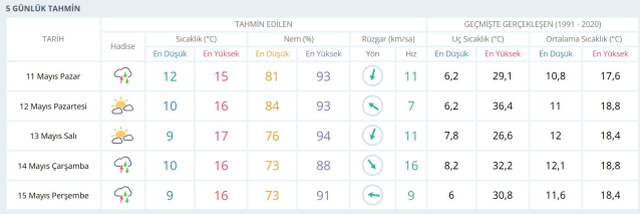 SAMSUN HAVA DURUMU 11 MAYIS 2025: Samsun hava durumu nasıl? Samsun 5 günlük hava durumu tahmini!