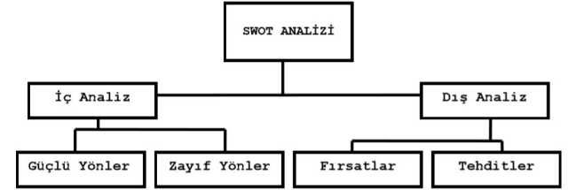SWOT analizi nedir, nasıl yapılır? SWOT analizi örnekleri, açılımı, tehditler, güçlü ve zayıf yönler!