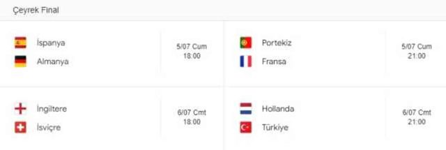 EURO 2024 çeyrek final eşleşmeleri!