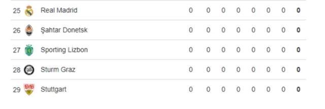 Galatasaray muhtemel rakipleri kim? GS Young Boys'u elerse kiminle eşleşecek?