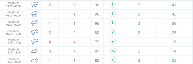 Artvin okullar tatil mi (Şavşat)? SON DAKİKA 19 Aralık Perşembe Artvin'de okul yok mu (Şavşat Kaymaklığı Açıklaması)?