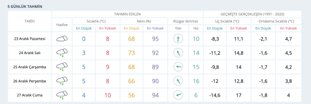 23 Aralık Ankara hava durumu | Ankara'da hava nasıl olacak? Ankara günlük ve 5 günlük hava durumu