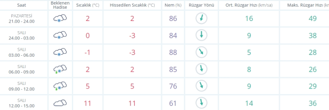 Niğde okullar tatil mi? SON DAKİKA 15 Nisan Salı Niğde'de okul yok mu (Niğde Valiliği Açıklaması)?
