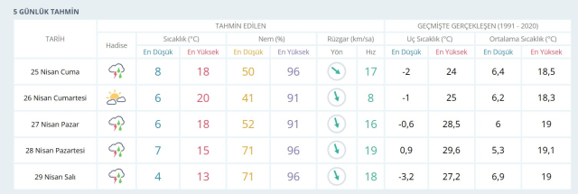 HAVA DURUMU ESKİŞEHİR: 25 Nisan Cuma yarın Eskişehir hava durumu nasıl? Eskişehir için hava durumu tahminleri