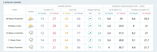 ANKARA HAVA DURUMU: 8 Mayıs 2025 Perşembe günü Ankara hava durumu nasıl? Ankara haftalık hava durumu tahmini!