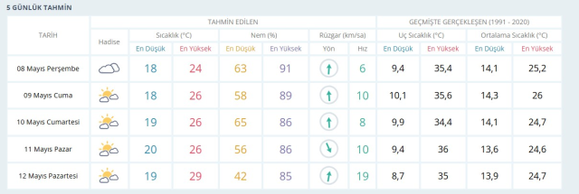 ANTALYA HAVA DURUMU 8 MAYIS 2025: Antalya hava durumu nasıl? Antalya için günlük ve haftalık hava durumu tahminleri