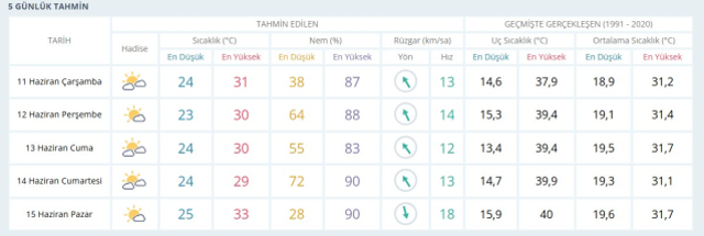 HAVA DURUMU ANTALYA: 11 Haziran 2025 Çarşamba günü Antalya'da hava durumu nasıl? Antalya için günlük ve haftalık hava durumu tahminleri