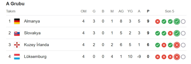 Lüksemburg Almanya CANLI izle! (ŞİFRESİZ LİNK) Lüksemburg Almanya maçı hangi kanalda, nereden izlenir?