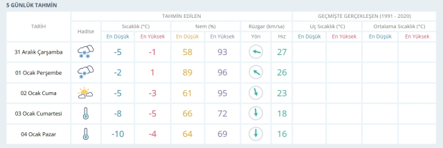Mardin okullar tatil mi? 31 Aralık Mardin'de yarın okullar tatil mi, Mardin Valiliği tatil açıklaması yaptı mı?