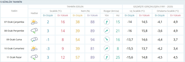 Konya okullar tatil mi, 7 Ocak Çarşamba Konya'da okul yok mu (KONYA VALİLİĞİ - KAR TATİLİ)?