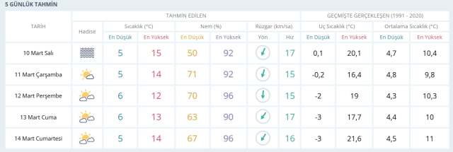 10-11 Mart 2026 İstanbul HAVA DURUMU! Yarın İstanbul'da hava nasıl olacak, kar yağışı var mı?