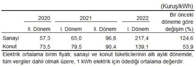 1 metreküp doğal gaz ne kadar, kaç TL? 1 m3 doğal gaz kaç TL?