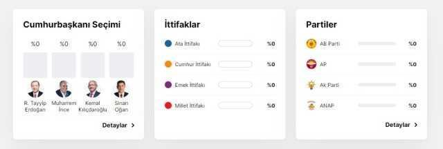 CANLI Seçim Sonuçları! Seçim sonuçları canlı takip et! İşte ilk sonuçlar